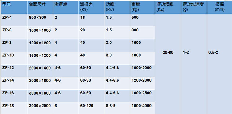 振動(dòng)平臺(tái)