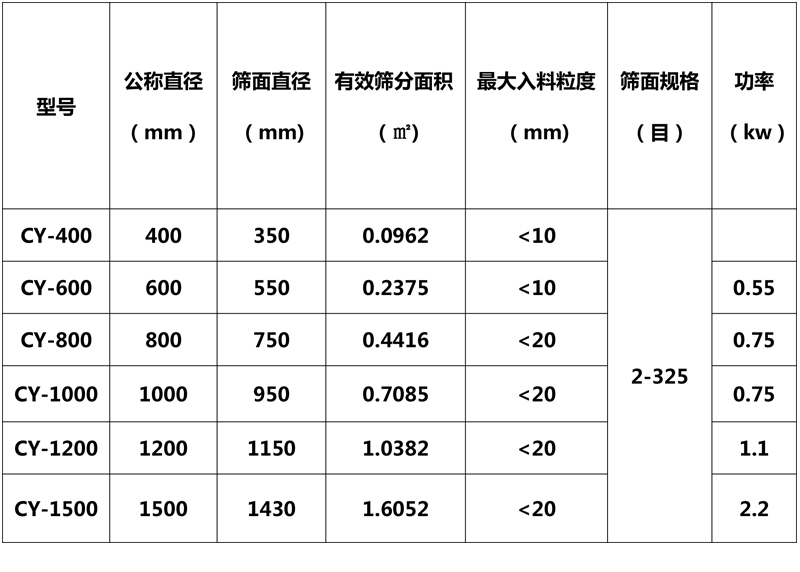 技術參數(shù)