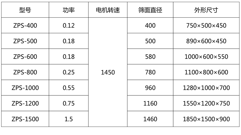 技術(shù)參數(shù)